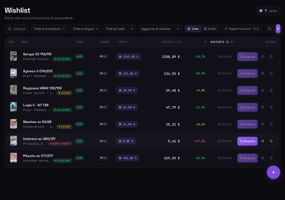 Wishlist DarkDex: comparatore prezzi con prezzo live, target e occasioni reali